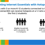 Supplementing IE with Hotspots